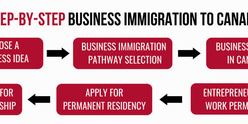 Canada-Investment-Visa-Requirements